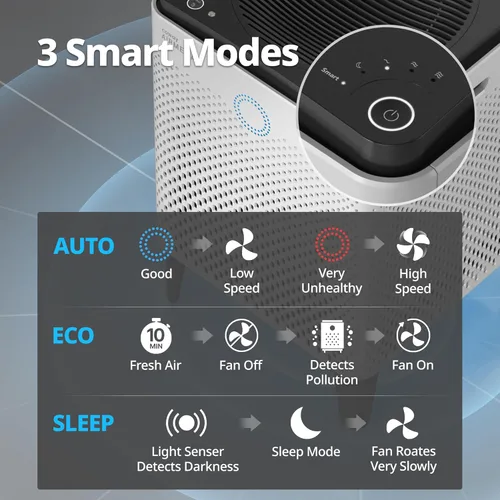 Miniatura 7 de Coway AP-2015F Airmega 400 - Purificador de aire inteligente (cubre 1,560 pies cuadrados), purificador de aire True HEPA con tecnología inteligente