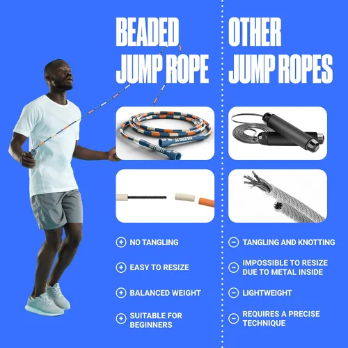 Miniatura 6 de Sportbit Elite Cuerda de Saltar con Perlas - Cuerda de Velocidad Ajustable para Fitness, CrossFit, Boxeo - Sin Enredos, Ligera Azul/naranja/blanco