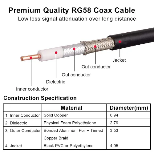 Miniatura 4 de MOOKEERF Cable BNC - 1 pie 2 piezas RG58 50 ohm macho a macho cables coaxiales de extensión BNC de baja pérdida para antenas, radios RF, módems