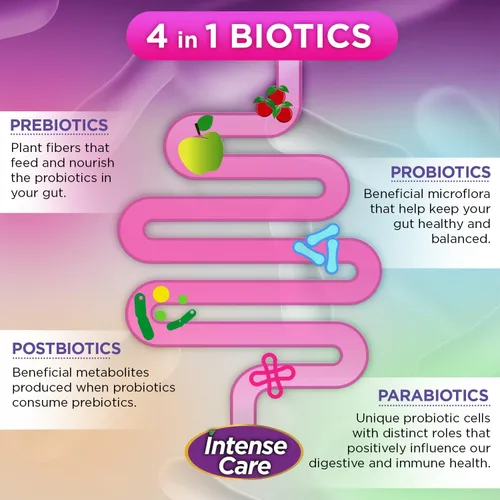 Miniatura 5 de Vital Planet - Probióticos urinarios y pH vaginal de cuidado intenso, prebióticos, postbióticos, parabióticos, suplemento refrigerado 4 en 1