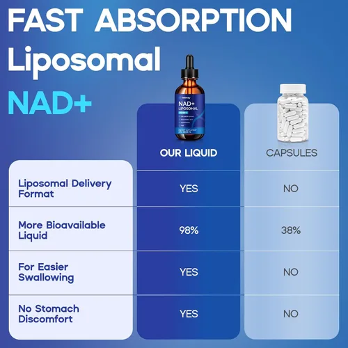 Miniatura 7 de Suplemento líquido liposomal NAD – 1500 mg NAD+ gotas para mujeres y hombres con resveratrol y ribósido de nicotinamida, PQQ, colágeno y cúrcuma