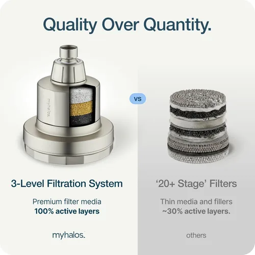 Miniatura 8 de MyHalos® Cabezal de ducha filtrado para filtro de agua dura, alta presión, elimina el cloro, filtro de cabezal de ducha para suavizador de agua