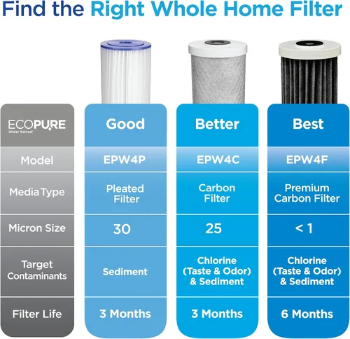 Miniatura 2 de EcoPure EPW4C - Filtro de agua de repuesto para todo el hogar, ajuste universal, se adapta a la mayoría de los principales sistemas de marcas