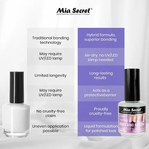Miniatura 8 de Mia Secret Capa base profesional de doble enlace