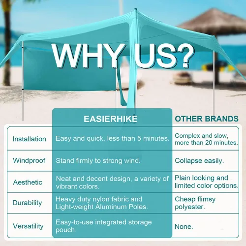 Miniatura 4 de Beach Canopy Tent Shade with Sidewalls 10x10FT, 6.6FT Tall, UPF50+ Sun Shelter, Windproof & Water Resistant, Includes Guylines Sand Shovel Stability