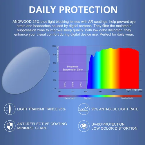 Miniatura 4 de ANDWOOD Gafas de bloqueo de luz azul para hombres y mujeres, para computadora, TV, juegos, recubiertos, lentes para mejorar el sueño, producir