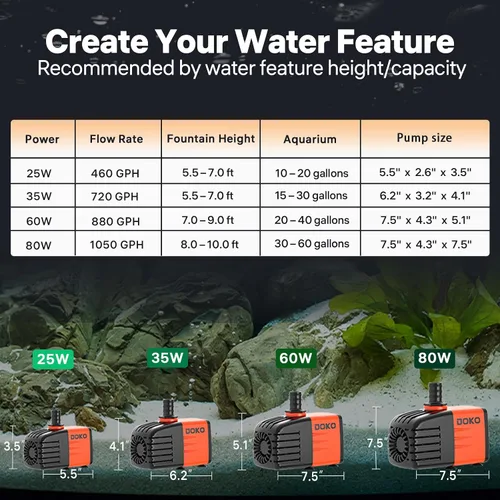 Miniatura 8 de Doko Bomba de agua sumergible, bomba de agua para acuario de 720 GPH con cubierta de malla extendida y esponja, bomba de estanque ultra silenciosa