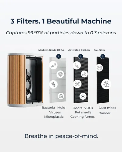 Miniatura 3 de Windmill Purificador de aire para el hogar - Filtración 3 en 1 para humo y más - Filtro HEPA verdadero, carbón activado y prefiltro - Cubre hasta
