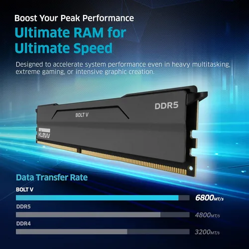 Miniatura 2 de KLEVV Bolt V DDR5 32 GB (2x16 GB) 6000 MHz CL28 SK Hynix A-Die 1.35V Memoria RAM de escritorio para juegos XMP 3.0 / AMD Expo Ready