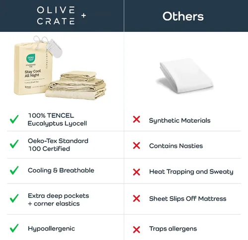 Miniatura 6 de Olive + Crate Juego de Sábanas de Eucalipto – Sábanas Refrescantes para Personas que Duermen con Calor – 100% Tencel Lyocell Orgánico – Tamaño King