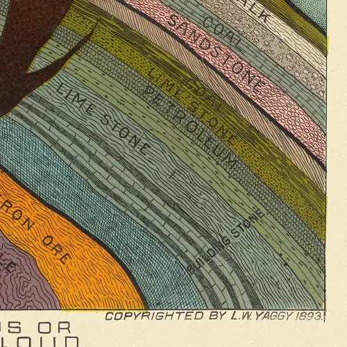 Miniatura 6 de Antiguos Maps Geological Chart of the Earth by Geologist Levi Walter Yaggy circa 1893 - Geographical Art Print Poster, Educational Diagram Vintage