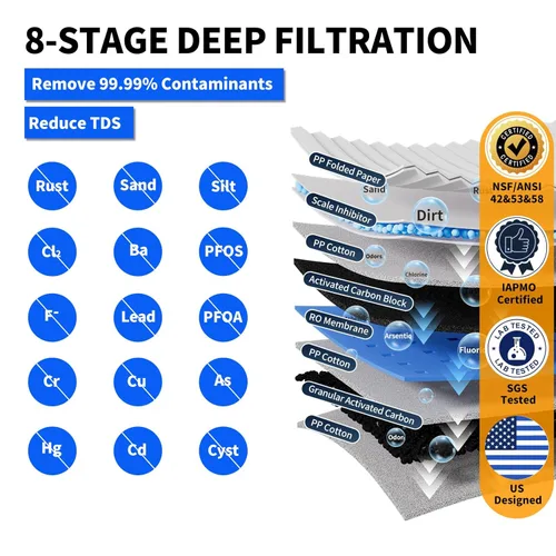 Miniatura 5 de WINGSOL Filtro de agua de ósmosis inversa integrado, NSF/ANSI 42 y 53 y 58, sistema de filtración RO bajo el fregadero de 8 etapas para agua pura 0