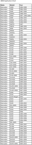 Miniatura 3 de CTA Tools 8690 Remover/Instalador de Bujes - Compatible con Mercedes Benz
