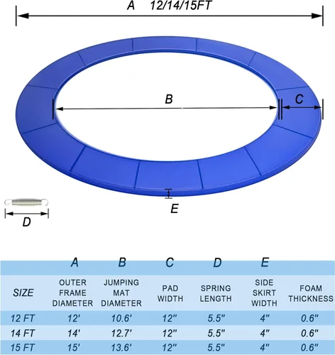 Miniatura 7 de Trampoline Pad Replacement, 12FT 14FT 15FT Trampoline Spring Cover, Thickened EPE Foam Tear-Resistant Waterproof Safety Pad, No Holes for Pole