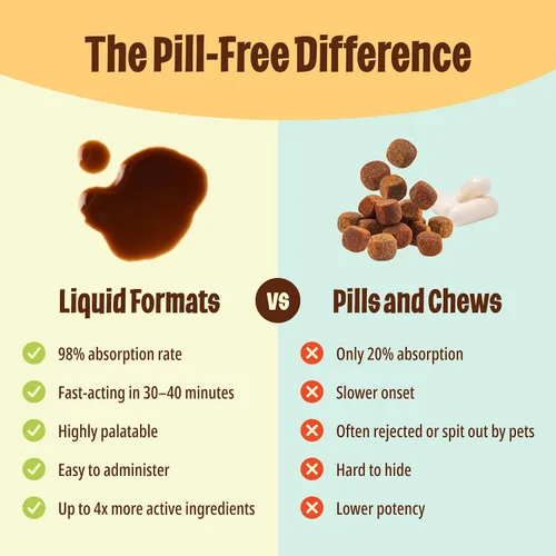 Miniatura 5 de Licks Pill Free Digestión del perro - Salud intestinal del perro y alivio de gases - Alivio de la hinchazón y suplemento de digestión para perros