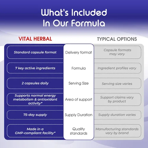Miniatura 6 de VITAL HERBAL Ácido alfa liposomal lipoico con biotina, vitamina C, potencia máxima, apoya la inmunidad, los niveles de energía