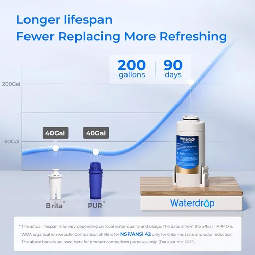 Miniatura 6 de Waterdrop ED01B - Jarra eléctrica con filtro de agua, reduce el 99.6% del plomo y más de 45 impurezas, capacidad de 15 tazas de 200 galones, Azul