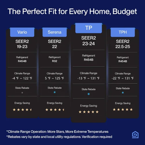 Miniatura 3 de DELLA Hyper Heat más bajo como -13℉, 12,000 BTU WiFi Mini Split, Energy Star 230V 24 SEER2, enfría hasta 550 pies cuadrados, funciona con Alexa
