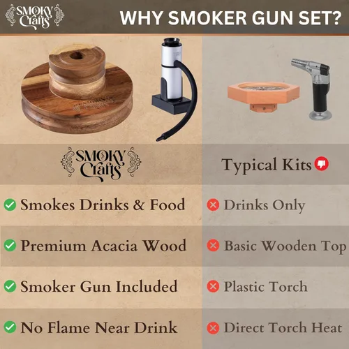 Miniatura 6 de Kit de ahumado de whisky de acacia Smoky Crafts con pistola ahumadora y astillas de madera (manzana y cereza) - Kit de ahumado de bebidas - Juego