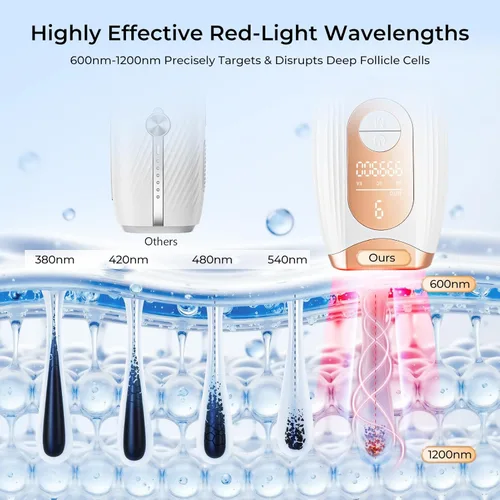 Miniatura 3 de Finequin Depilación láser, depilación láser IPL para mujeres y hombres permanente, dispositivo de depilación con onda de luz roja IPL 3.0