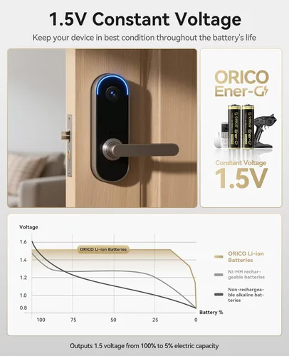 Miniatura 4 de ORICO Ener-G Batería de iones de litio recargable AA de 1.5 V 2100 mWh, carga USB-C de 2 horas, carga rápida de más de 1500 ciclos para controlador