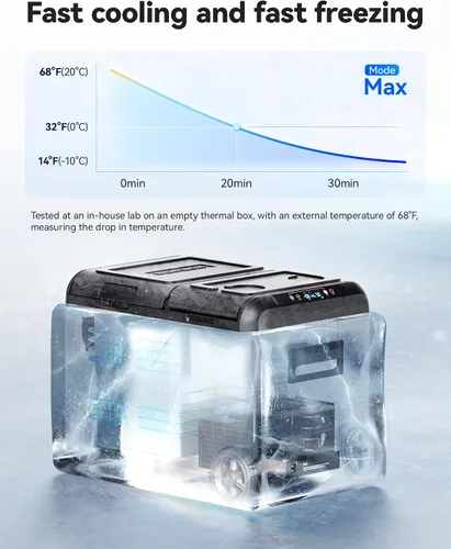 Miniatura 4 de WOLFBOX Refrigerador de coche de 12 V, refrigerador de coche de doble zona de 39 cuartos de galón, congelador portátil (-8 ℉ ~ 68 ℉) con 12/24 V CC