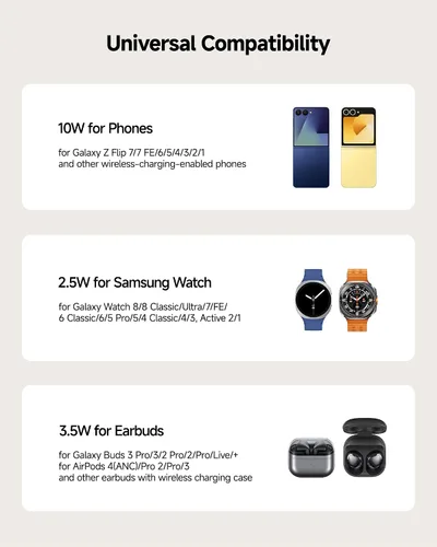 Miniatura 6 de SwanScout Cargador inalámbrico para Z Flip 7/7 FE/6/5/4/3, estación de carga inalámbrica 3 en 1 para Galaxy Watch 8 Classic/8/Ultra/7/FE/6/5/Buds 3