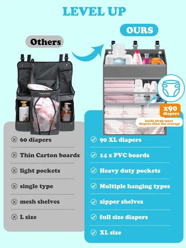 Miniatura 3 de Organizador de pañales colgante PHOTOONE para cuna – Organizador espacioso para guardería de bebé niña/niño para mesa de cambio, corralito/pared