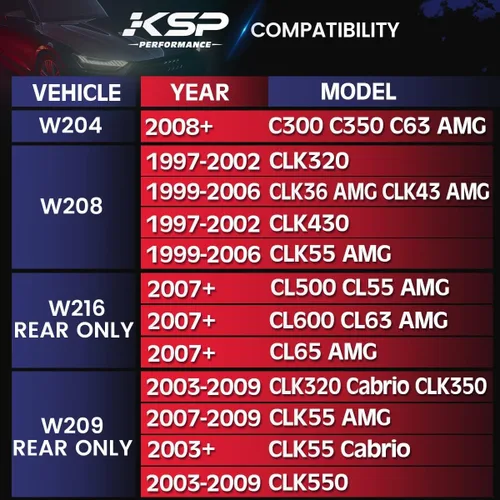 Miniatura 3 de KSP - Espaciadores de rueda de 5 x 112 a 5 x 112 para Mercedes-Benz, espaciador de rueda central de 0.47 pulgadas para W204 W208 W209 (trasero) W216