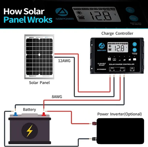 Miniatura 4 de ACOPOWER - Cargador de batería solar de 5 W y mantenedor de 12 V - Panel solar pequeño impermeable para auto, automotriz, motocicleta, barco