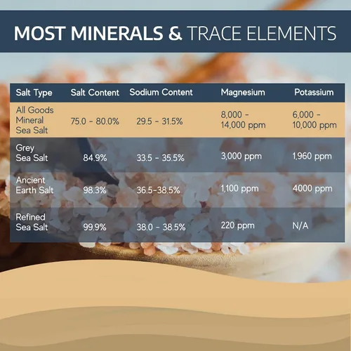 Miniatura 2 de All Goods - Sal marina mineral – 16 onzas de grano grueso, 100% natural, cosechada a mano, rica en más de 90 minerales esenciales, 30% menos