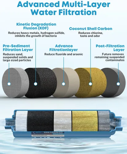 Miniatura 2 de Kohree Filtro de agua para autocaravana, certificado NSF, filtro de agua en línea que reduce el cloro, el mal sabor, el olor, accesorios de RV