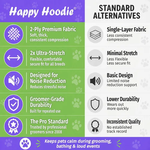 Miniatura 4 de Happy Hoodie La banda calmante original para perros y gatos - Marca americana - Alivio de la ansiedad/Protección contra el ruido-Aseo-Truenos-Fuegos