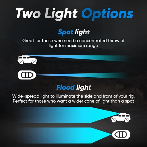 Miniatura 5 de Black Oak Luz LED Pro Series 3.0 Marine POD de 2 pulgadas: Spot 40W XM-L2 (1 Pack) Incluye soportes y arnés de cableado, iluminación impermeable