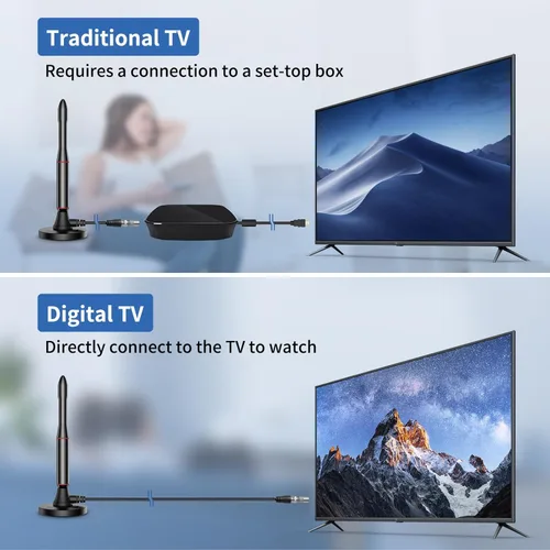 Miniatura 4 de Antena de TV Interior, Antena Digital de Largo Alcance de Más de 650 Millas para Todas las TV, Antena para Smart TV para Canales Locales, Soporta