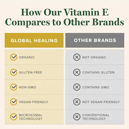 Miniatura 4 de Global Healing - Gotas líquidas orgánicas de vitamina E de 40 mg - D-alfa tocoferol natural 15% α-tocoferol - Aceite de vitamina E líquido vegano