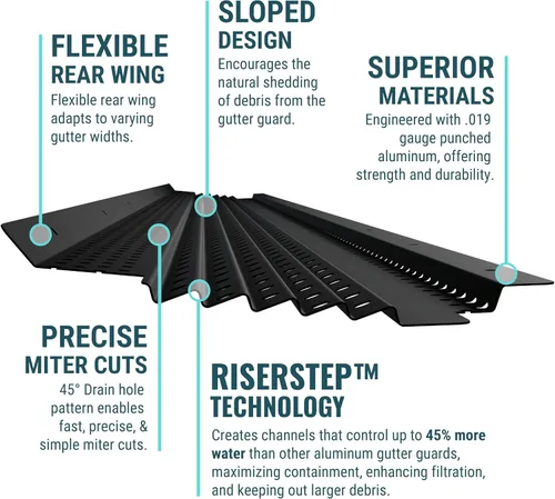 Miniatura 3 de GUTTERHAWK GUTTER GUARD - Kit de protector de canalones de aluminio negro de 48 pies (nominal). Incluye tornillos. Compatible con canalones de 5