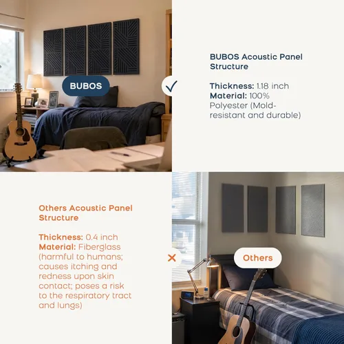 Miniatura 8 de BUBOS Paquete de 4 paneles acústicos engrosados, 23.6'' x 11.8'' paneles de pared acústicos autoadhesivos absorbentes de sonido con cavidad