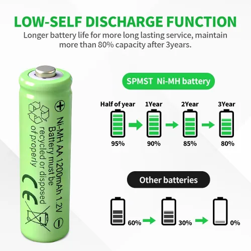 Miniatura 3 de Baterías AA recargables de 1.2 V Ni-MH 1200 mAh doble A batería para luces solares de jardín al aire libre (8, miliamperios horas, 1200)
