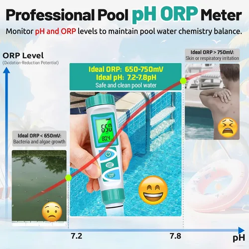 Miniatura 5 de Probador de pH H2 para botella de agua de hidrógeno Medidor TDS ORP para probar agua potable Medidor EC PPM para hidroponía de agua 6 en 1 pH H2 ORP