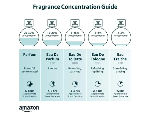 Miniatura 2 de Al Haramain L'aventure Rose - Eau de Parfum en espray para mujer, 6.7 onzas
