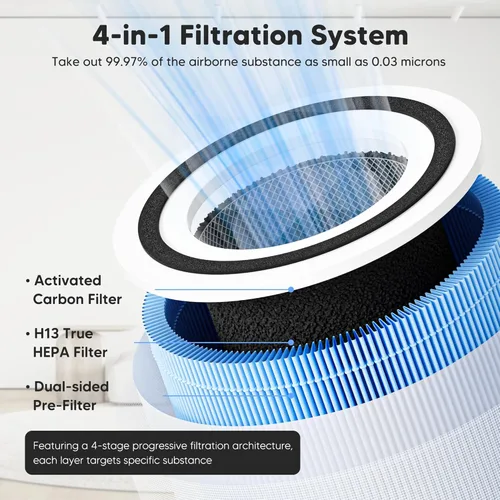 Miniatura 3 de Filtro de repuesto para removedor de humo Core 300 Core 300 Core 300S Core 300-P Core 300S-P, carbón activado de alta eficiencia 4 en 1