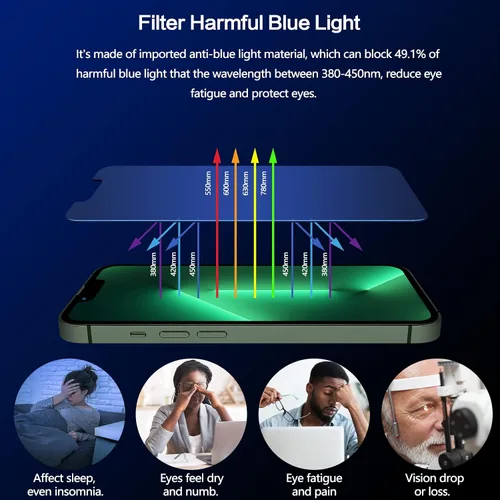 Miniatura 2 de Protector de pantalla de privacidad para iPhone 13 Pro Max con protector de lente de cámara, protección ocular antiluz azul, vidrio templado 9H