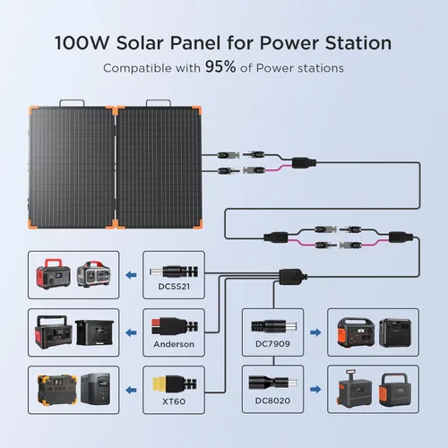 Miniatura 5 de ZOUPW Panel Solar Portátil de 100 Vatios con Controlador PWM de 20A, Artículos Esenciales para Campistas, Kit de Panel Solar Plegable de 19V