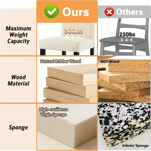 Miniatura 7 de GOTMINSI Taburetes de tela beige de 24 pulgadas, juego de 2 sillas tapizadas de altura de mostrador con decoración copetuda de estilo ocio