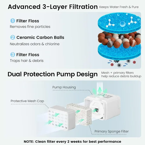 Miniatura 7 de Fuente de agua de cerámica para gatos, fuente automática para beber mascotas de 1 litro/32 onzas, bomba silenciosa alimentada por USB, triple Verde