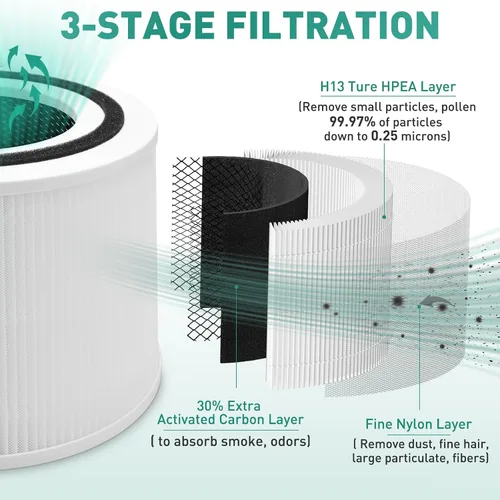 Miniatura 3 de Lazyshine Filtro de repuesto para purificador de aire Core 300 compatible con LEVOIT Core 300 Purificador de aire 3 en 1 H13 True HEPA Filtro