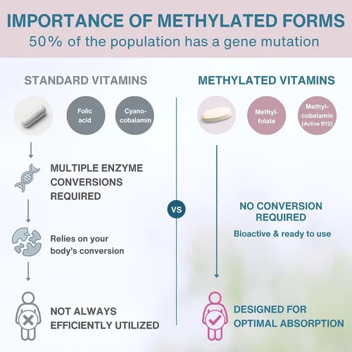 Miniatura 3 de Igennus Multivitamínico prenatal metilado para mujeres, folato para MTHFR, alta absorción, puro y limpio, hierro suave, colina, calcio y magnesio