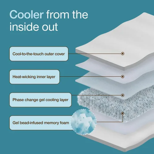 Miniatura 7 de Coop Home Goods Cool+ - Almohada ajustable de corte King con gel refrescante y recorte de hombros para soporte de cabeza, almohada para dormir