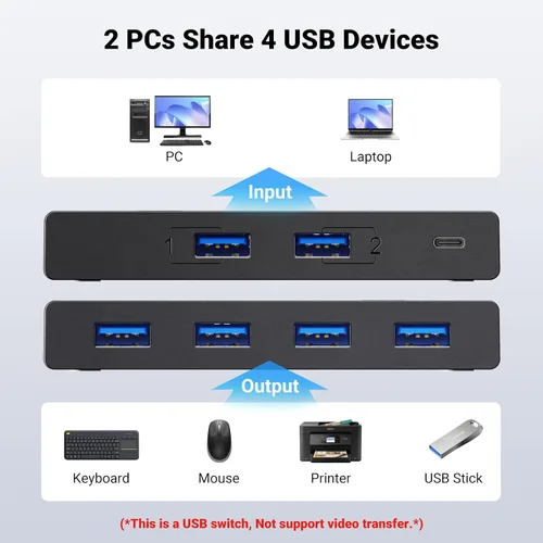 Miniatura 2 de UGREEN Selector de interruptor USB 3.0, 2 computadoras compartidas, 4 puertos USB, conmutador USB para PC, portátil, teclado, ratón, impresora